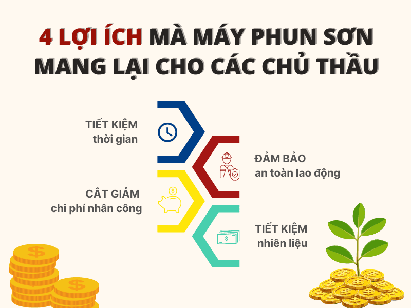 4-loi-ich-ma-may-phun-son-mang-lai-cho-cac-chu-thau