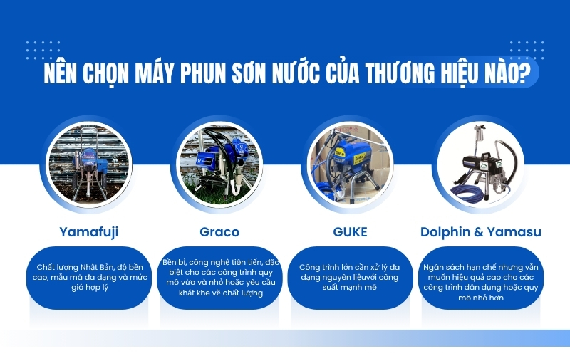 Nên chọn máy phun sơn nước của thương hiệu nào?