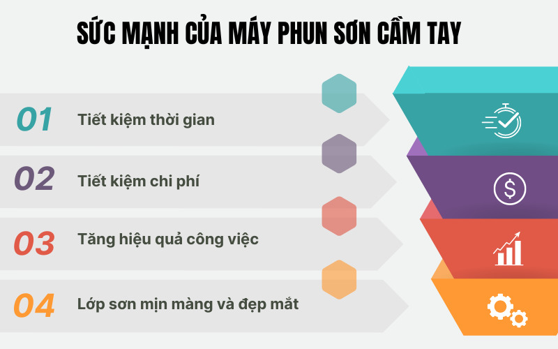 Sức mạnh của máy phun sơn cầm tay
