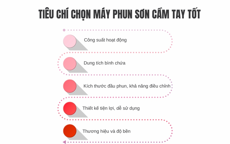 Tiêu chí chọn máy phun sơn cầm tay tốt