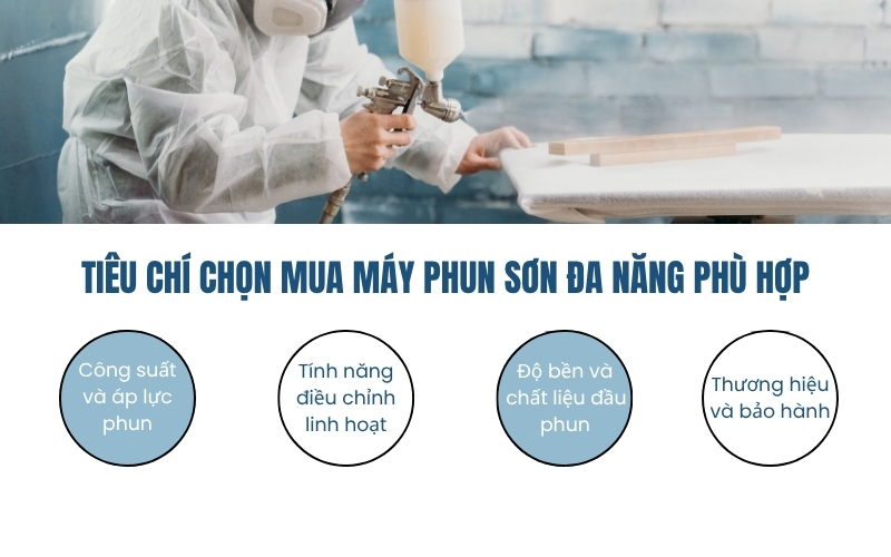 Tiêu chí chọn mua máy phun sơn đa năng phù hợp