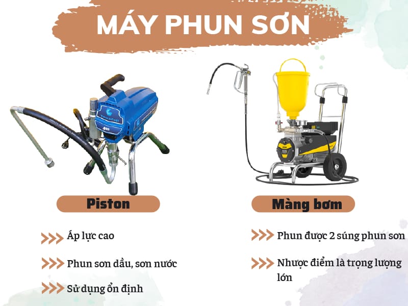 Máy phun sơn nước