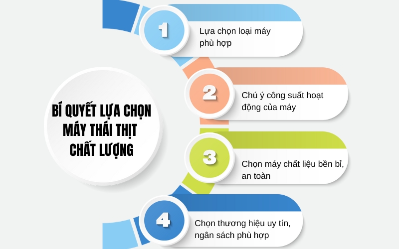 Bí quyết lựa chọn máy thái thịt chất lượng