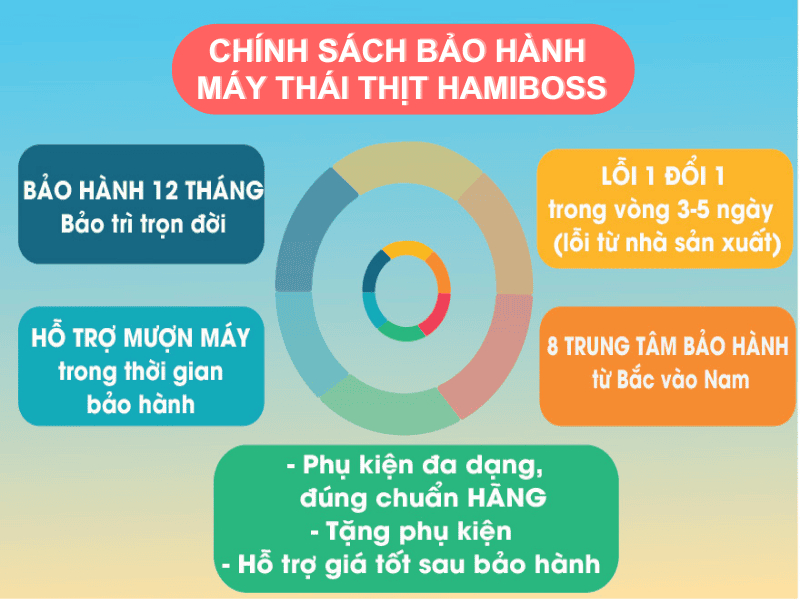 Chinh-sach-bao-hanh-may-thai-thit-Hamiboss