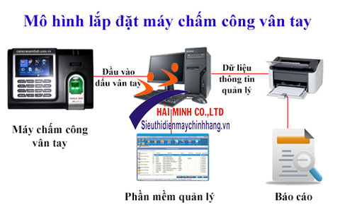 Mô hình lắp đặt máy chấm công cũng khá đơn giản