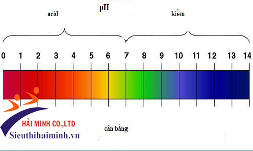 Bảng giá trị pH của đất