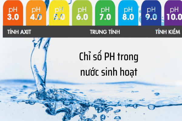 Chỉ số pH trong nguồn nước sinh hoạt