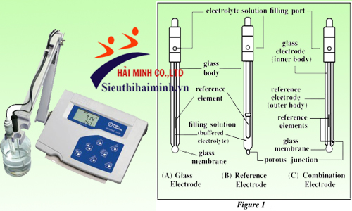 Chi tiết về đầu đo của máy đo độ pH