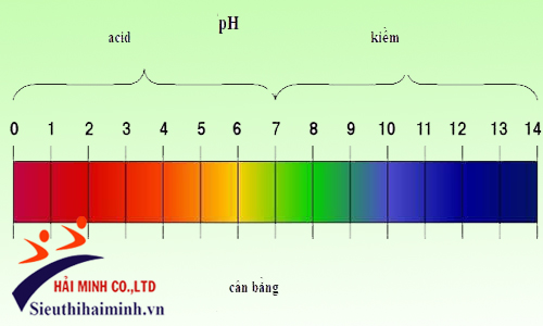 Thang đo độ pH trong lĩnh vực đo đạc nồng độ 