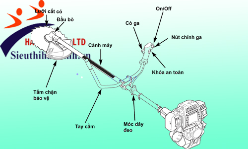 Cấu tạo chung của máy xạc cỏ hiện nay 