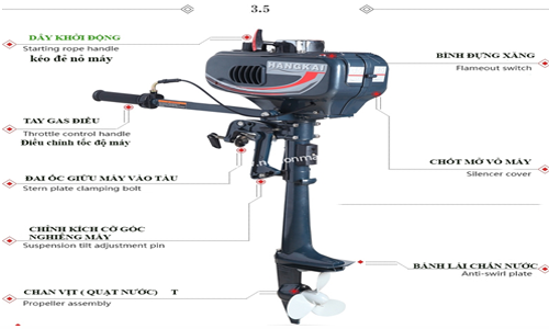 Cấu tạo Máy Chạy Thuyền Bằng Xăng HangKai Công Suất 3,5 HP HK-3,5HP-2T