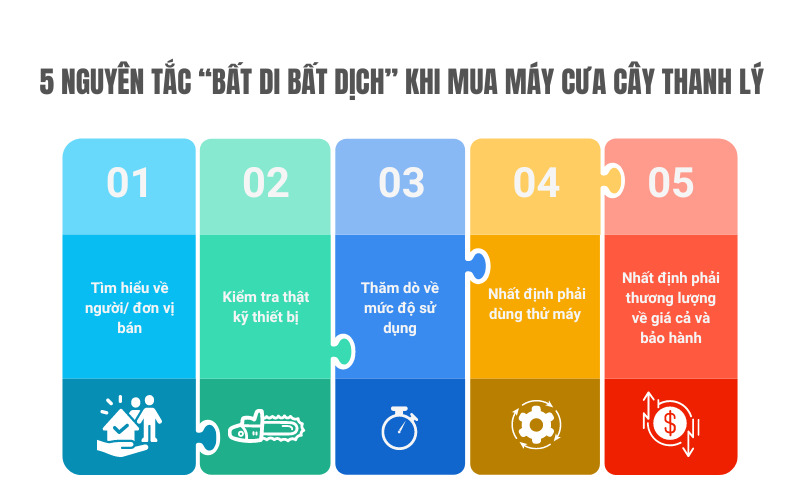5 nguyên tắc khi mua máy cưa cây thanh lý