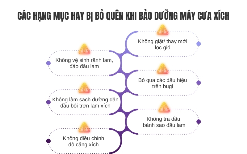 Các hạng mục hay bị bỏ quên khi bảo dưỡng máy cưa xích