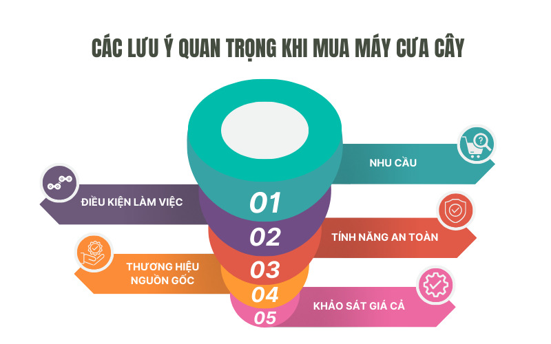 Các lưu ý quan trọng khi mua máy cưa cây