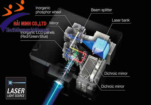 Máy chiếu laser Epson thông minh