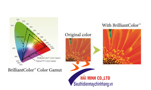 Công nghệ màu BrilliantColor