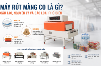 Máy rút màng co là gì? Cấu tạo, nguyên lý và các loại phổ biến