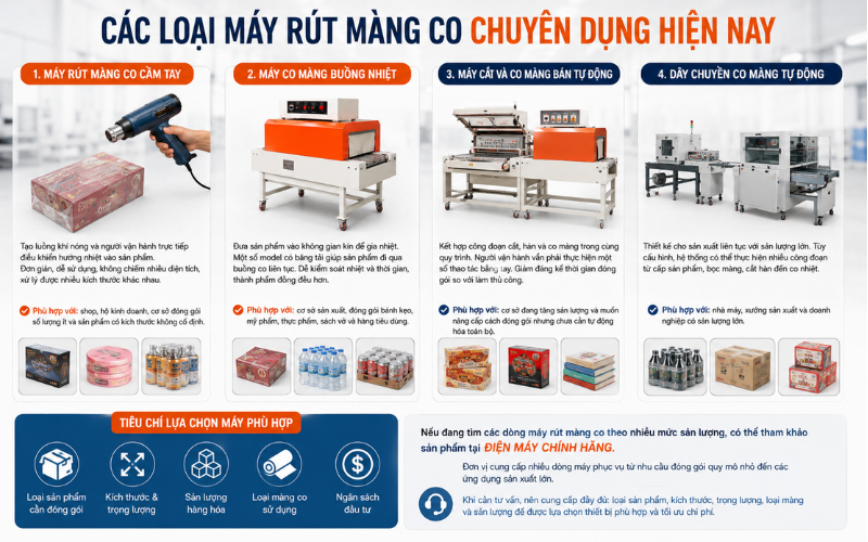 Các loại máy rút màng co chuyên dụng hiện nay