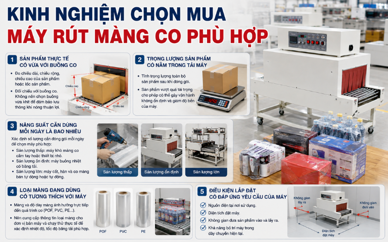 Kinh nghiệm chọn mua máy rút màng co phù hợp