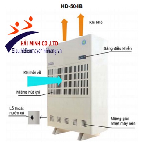 Đặc điểm của máy hút ẩm Harison HD- 504B 
