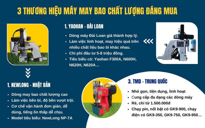 Địa chỉ mua máy may bao uy tín tại Hà Nội