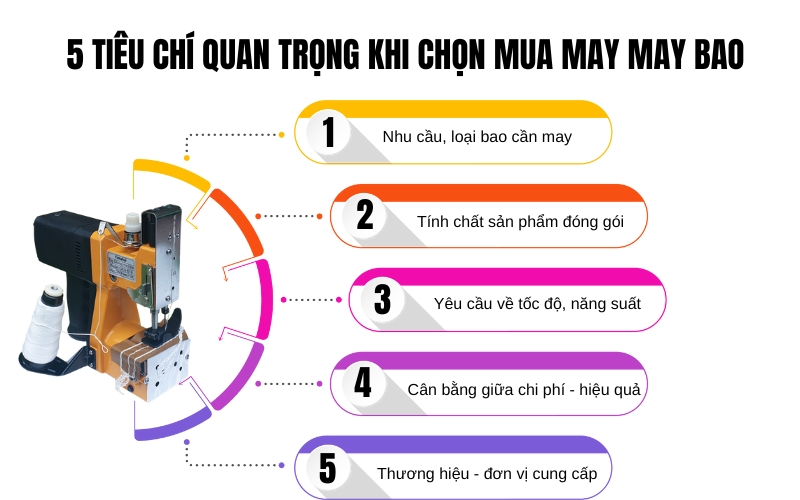 5 tiêu chí quan trọng khi chọn mua may may bao phù hợp