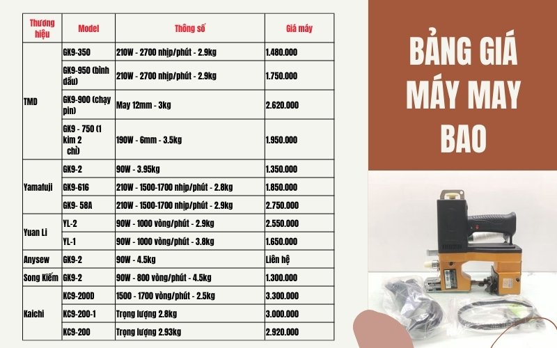 Cập nhật bảng giá mới nhất của máy may bao các thương hiệu lớn