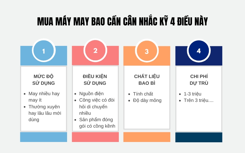 Mua máy may bao cần cân nhắc kỹ 4 điều này