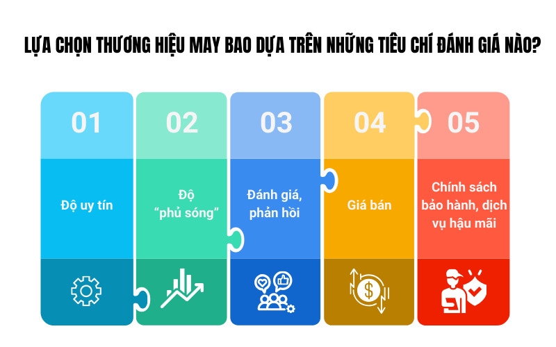 Thương hiệu may bao dựa trên tiêu chí đánh giá nào?
