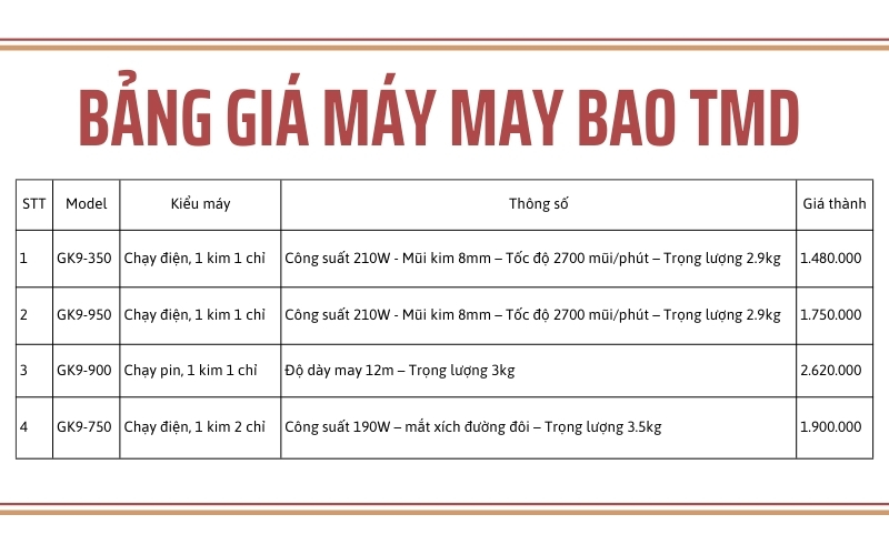 Tổng hợp máy may bao của thương hiệu TMD
