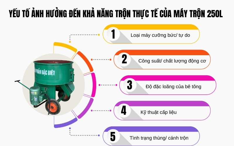 Yếu tố ảnh hưởng đến khả năng trộn thực tế của máy trộn 250L