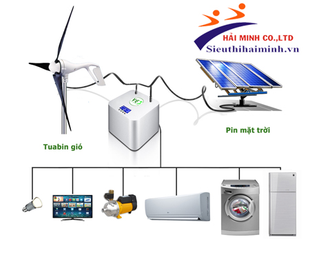 Máy phát điện năng lượng mặt trời