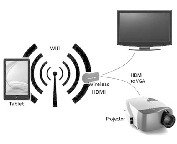 ket noi wireless voi may chieu