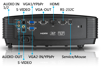 Cổng cắm phía sau máy chiếu Optoma W2015