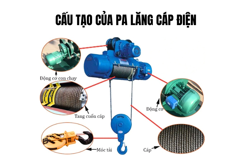 Cấu tạo của pa lăng cáp điện