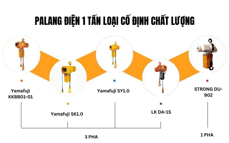 Palang điện 1 tấn loại cố định