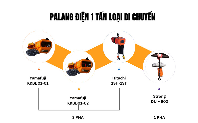 Palang điện 1 tấn loại di chuyển