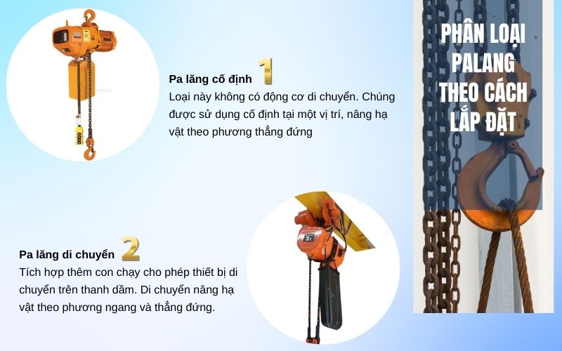 Phân loại palang theo cách lắp đặt