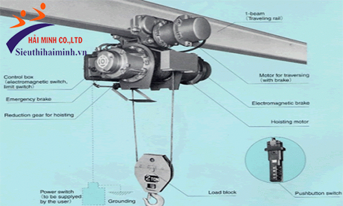 Cấu tạo của tời điện