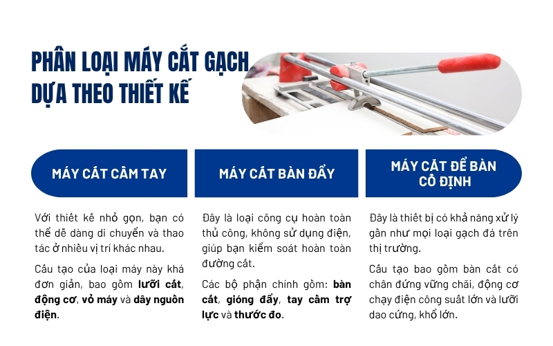Phân loại máy cắt gạch dựa theo thiết kế