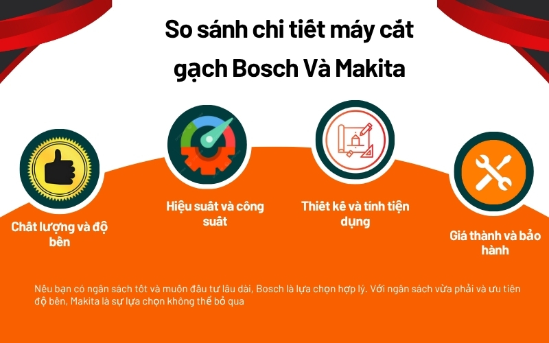 So sánh chi tiết máy cắt gạch Bosch Và Makita