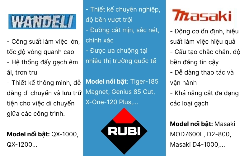 Top thương hiệu máy cắt gạch bàn