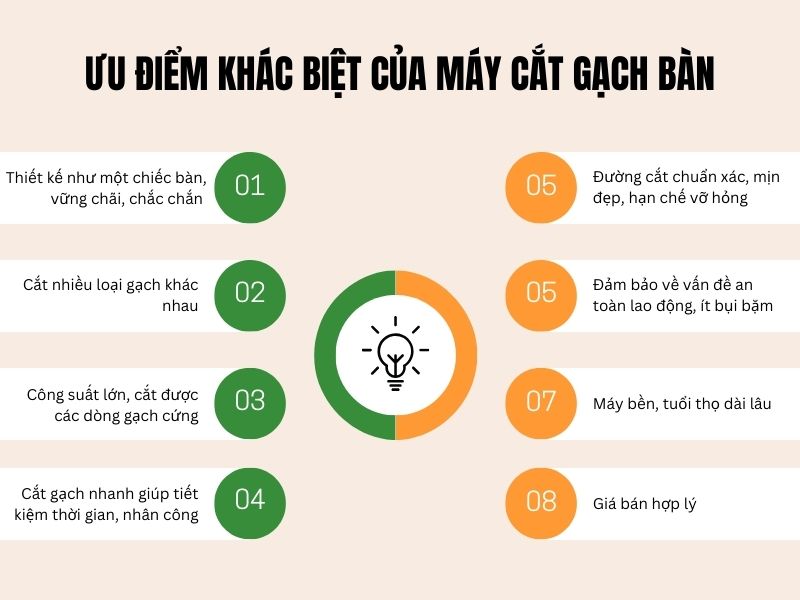 Ưu điểm khác biệt của máy cắt gạch bàn