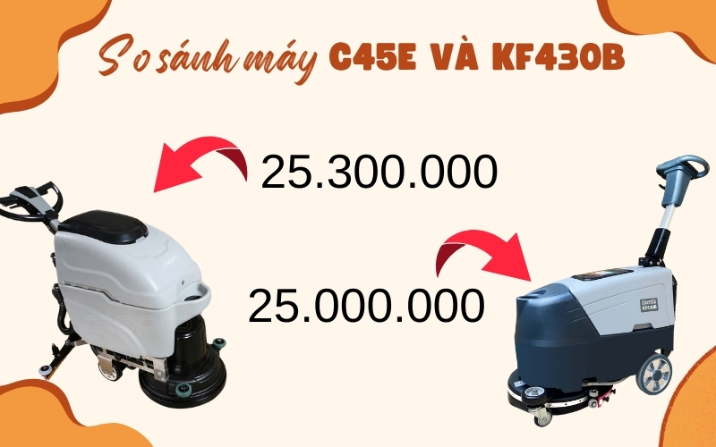 Giá thành và chính sách