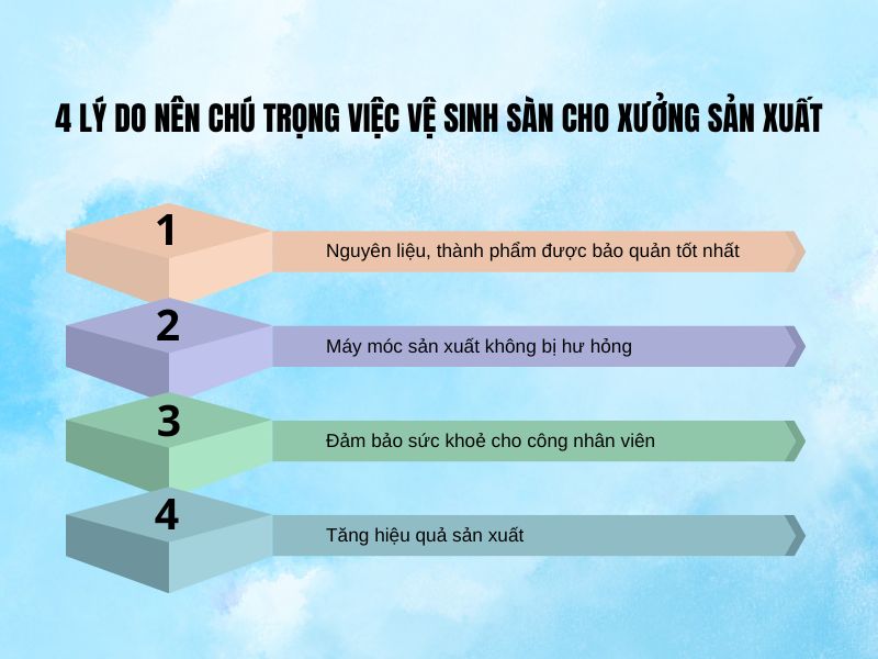 4 lý do nên chú trọng việc vệ sinh sàn cho xưởng sản xuất
