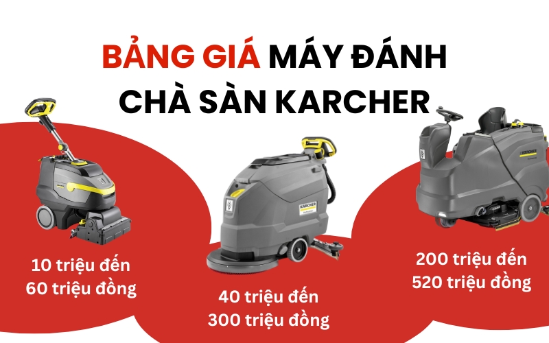 Bảng giá máy đánh chà sàn Karcher