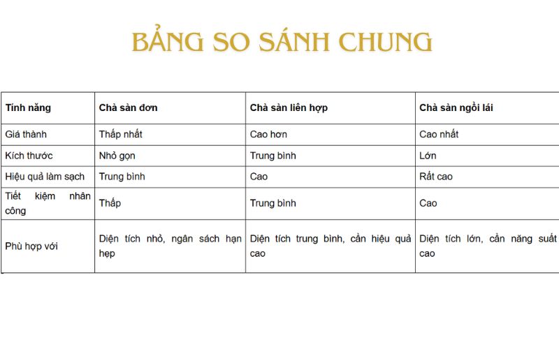 Bảng so sánh Máy Chà Sàn - Cách Lựa Chọn Phù Hợp