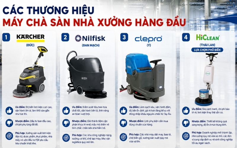 Các thương hiệu máy chà sàn nhà xưởng hàng đầu