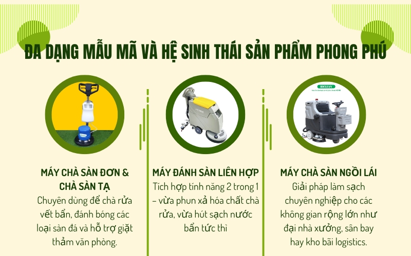 Đa dạng mẫu mã và hệ sinh thái sản phẩm phong phú