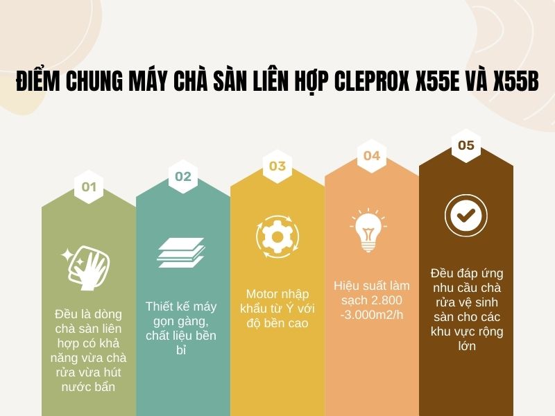 Điểm chung của máy chà sàn liên hợp CleproX X55E và X55B
